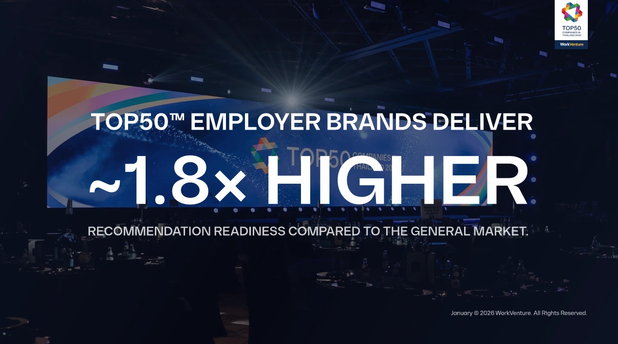 HREX Webinar Thailand Talent 2026 From SuperTrends to Strategy