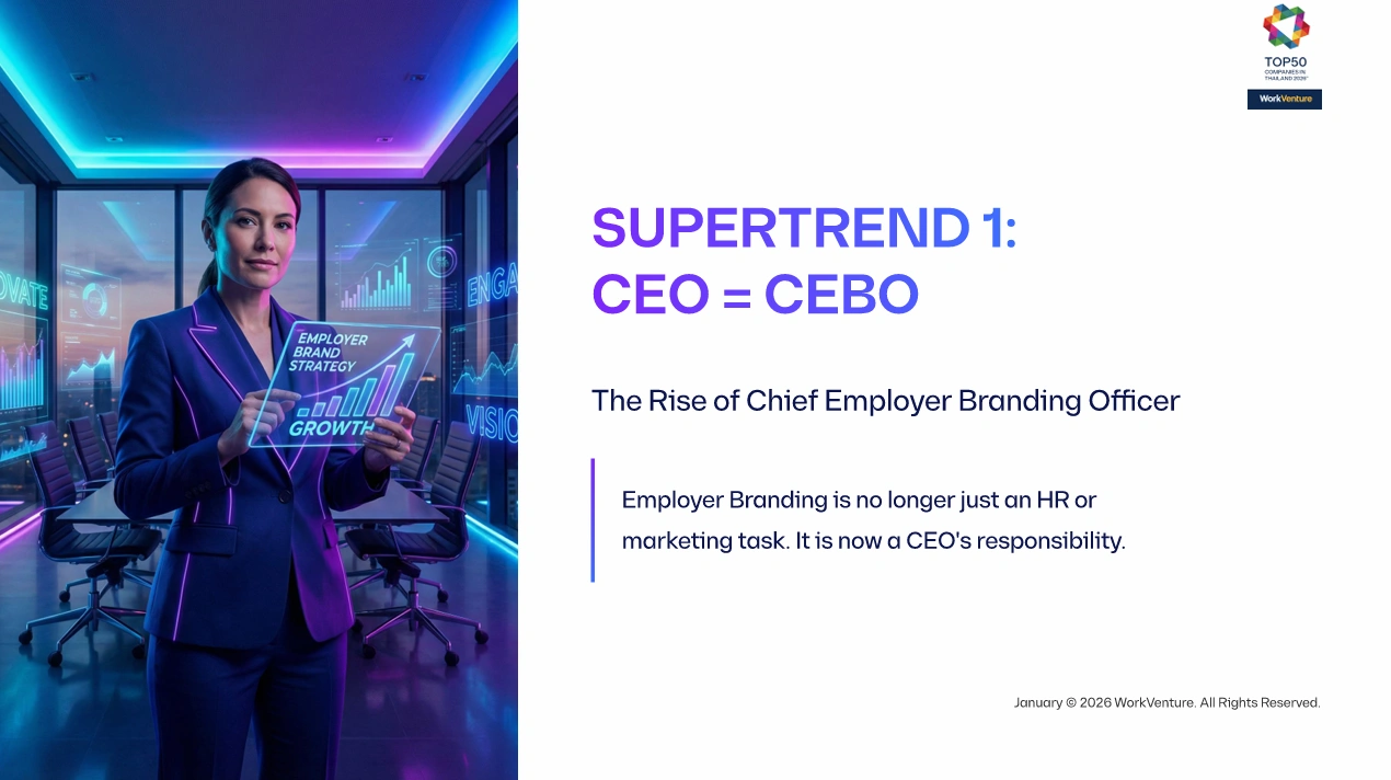 HREX Webinar Thailand Talent 2026 From SuperTrends to Strategy