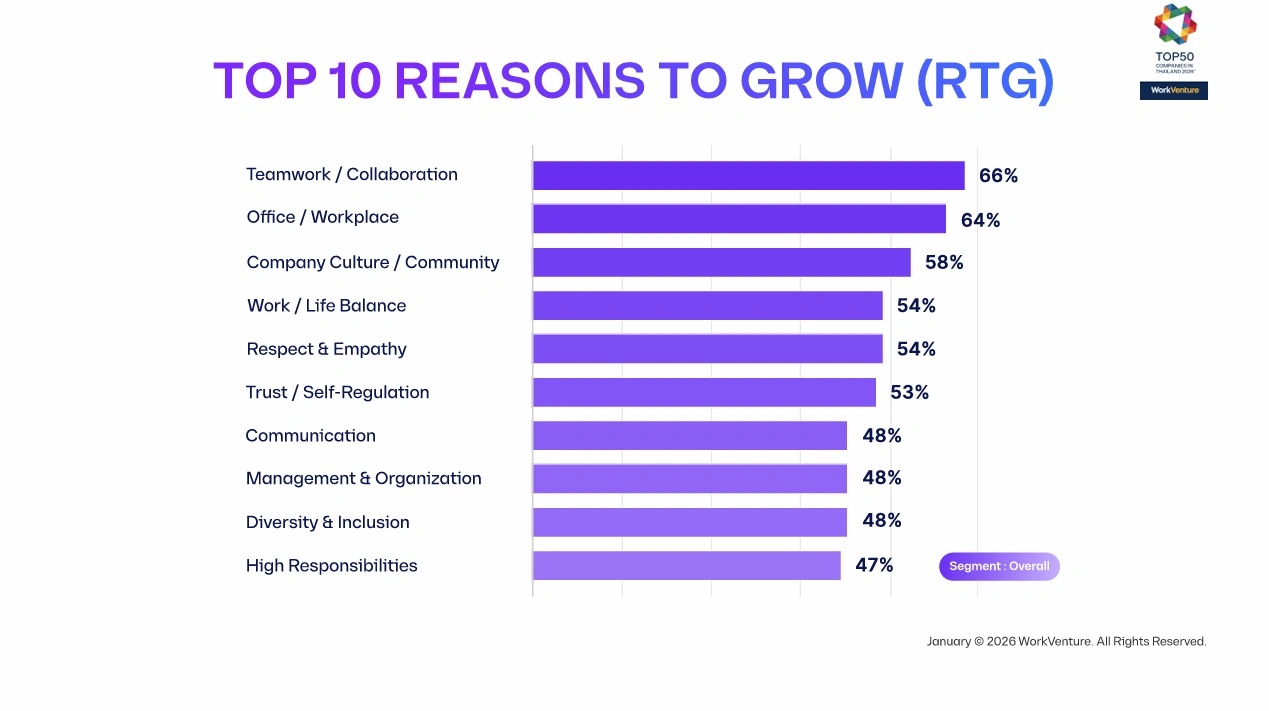 HREX Webinar Thailand Talent 2026 From SuperTrends to Strategy