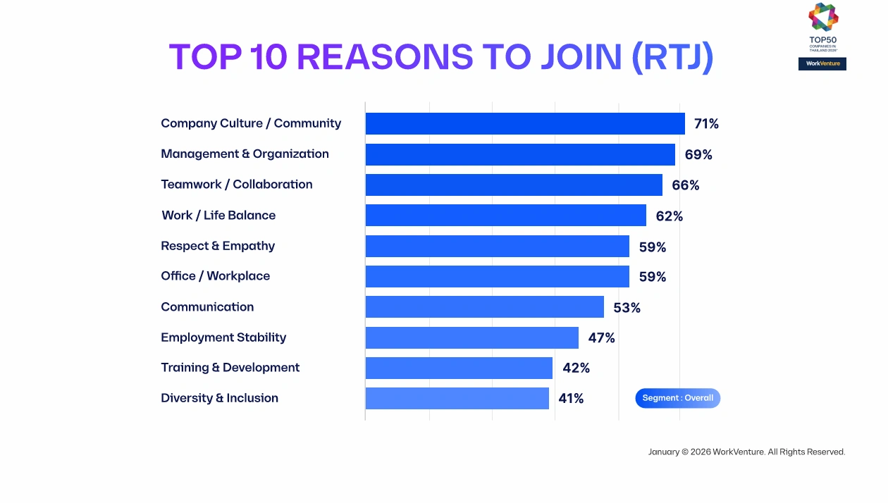 HREX Webinar Thailand Talent 2026 From SuperTrends to Strategy