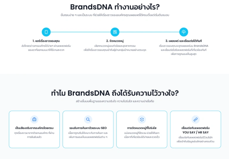 BrandsDNA คืออะไร ? ทำไม HR ยุค AI ไม่ได้แค่ “หาพนักงาน” แต่ต้องดูแลตัวตนขององค์กร 4 BrandsDNA