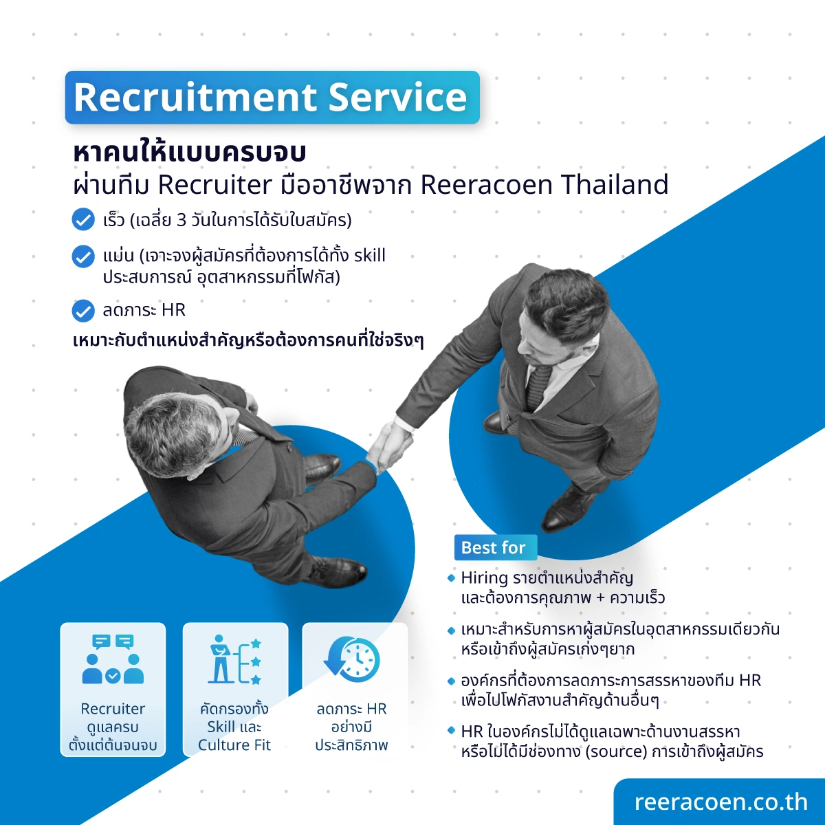 รวม 6 Hiring Solutions เครือ Reeracoen Thailand ครบทุกรูปแบบการสรรหา เลือกได้ตามโจทย์ของคุณ 6 6-hiring-solutions-reeracoen-thailand