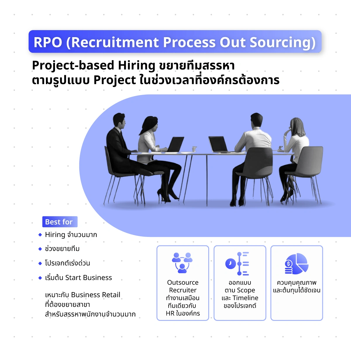 รวม 6 Hiring Solutions เครือ Reeracoen Thailand ครบทุกรูปแบบการสรรหา เลือกได้ตามโจทย์ของคุณ 7 6-hiring-solutions-reeracoen-thailand