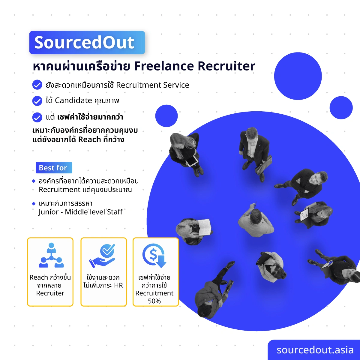 รวม 6 Hiring Solutions เครือ Reeracoen Thailand ครบทุกรูปแบบการสรรหา เลือกได้ตามโจทย์ของคุณ 5 6-hiring-solutions-reeracoen-thailand