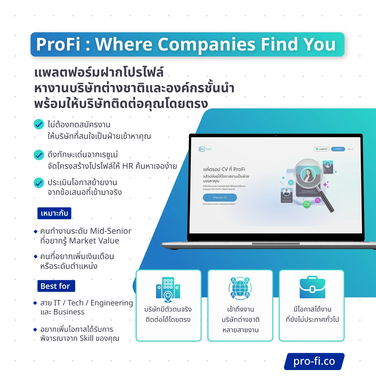 รวม 6 Hiring Solutions เครือ Reeracoen Thailand ครบทุกรูปแบบการสรรหา เลือกได้ตามโจทย์ของคุณ 3 6-hiring-solutions-reeracoen-thailand