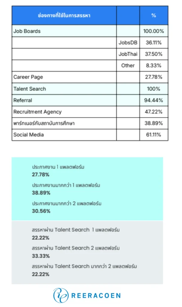ทำไมองค์กรควรมีเว็บไซต์รับสมัครงาน (Career Page) ของตัวเอง ? 2 career-page-recruitment-website