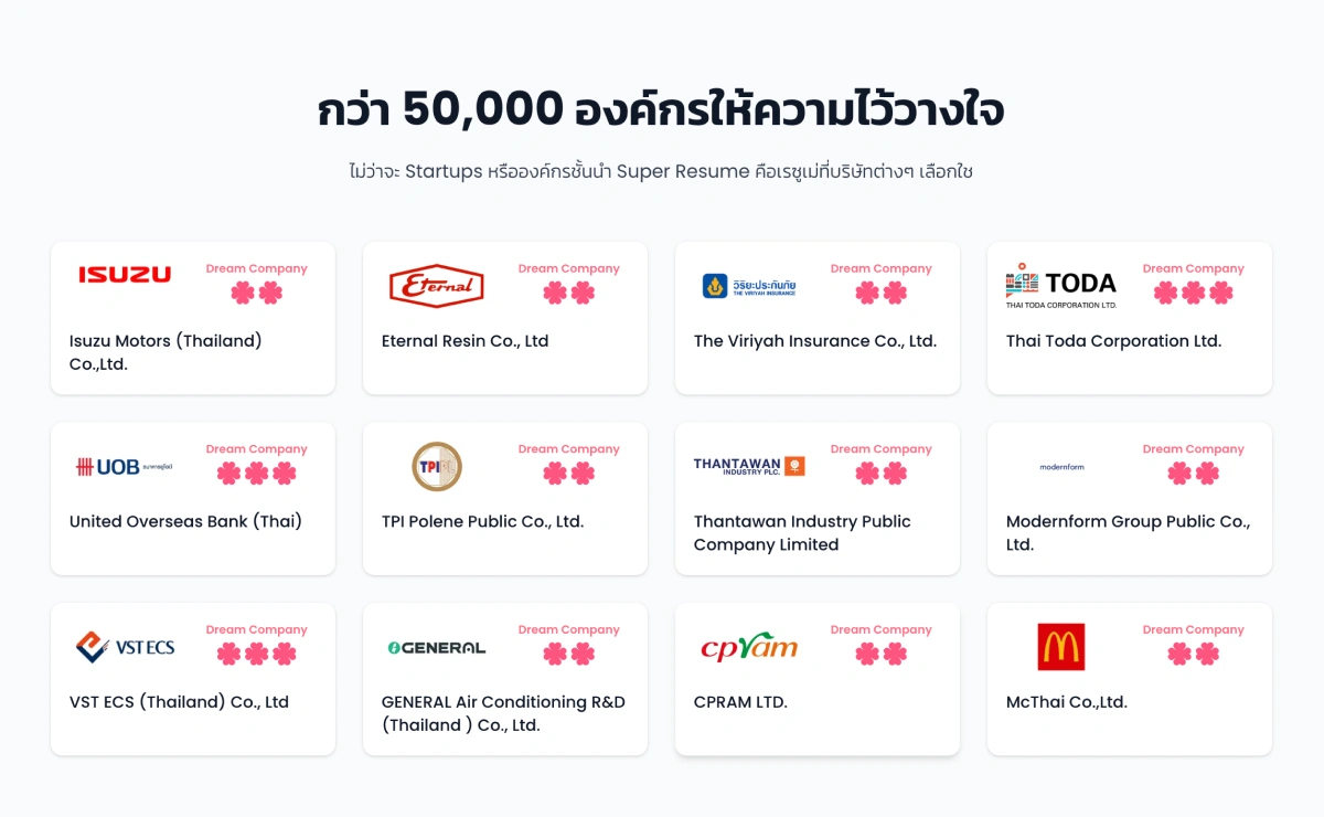Super Resume 2026 คืออะไร? เรซูเม่ AI ที่เปลี่ยนจาก "เล่าประสบการณ์" เป็น "เผยตัวตนในเวอร์ชันที่ดีที่สุด" 4 JobTopGun Super Resume 2026 HREX