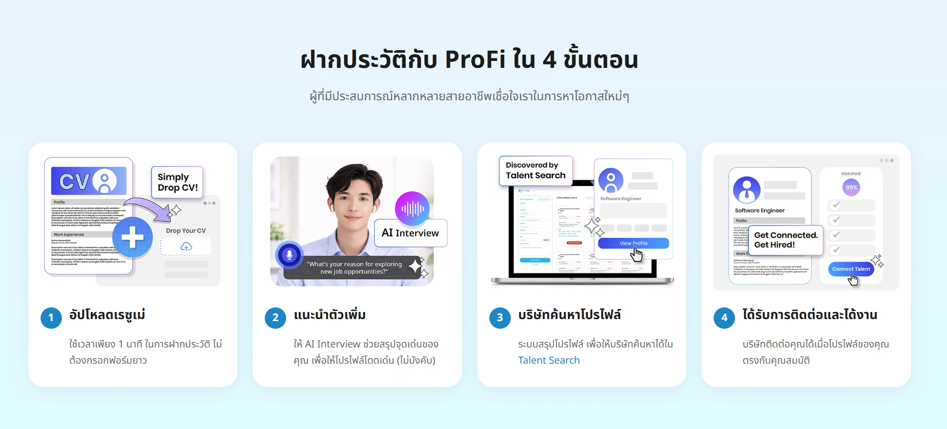 ProFi เปลี่ยนวิธีหางานแบบเดิม ๆ เพียงฝาก Resume ออนไลน์ ก็ทำให้งานเข้าหาคุณแทน 4 ProFi-Talent-Marketplace-HREX