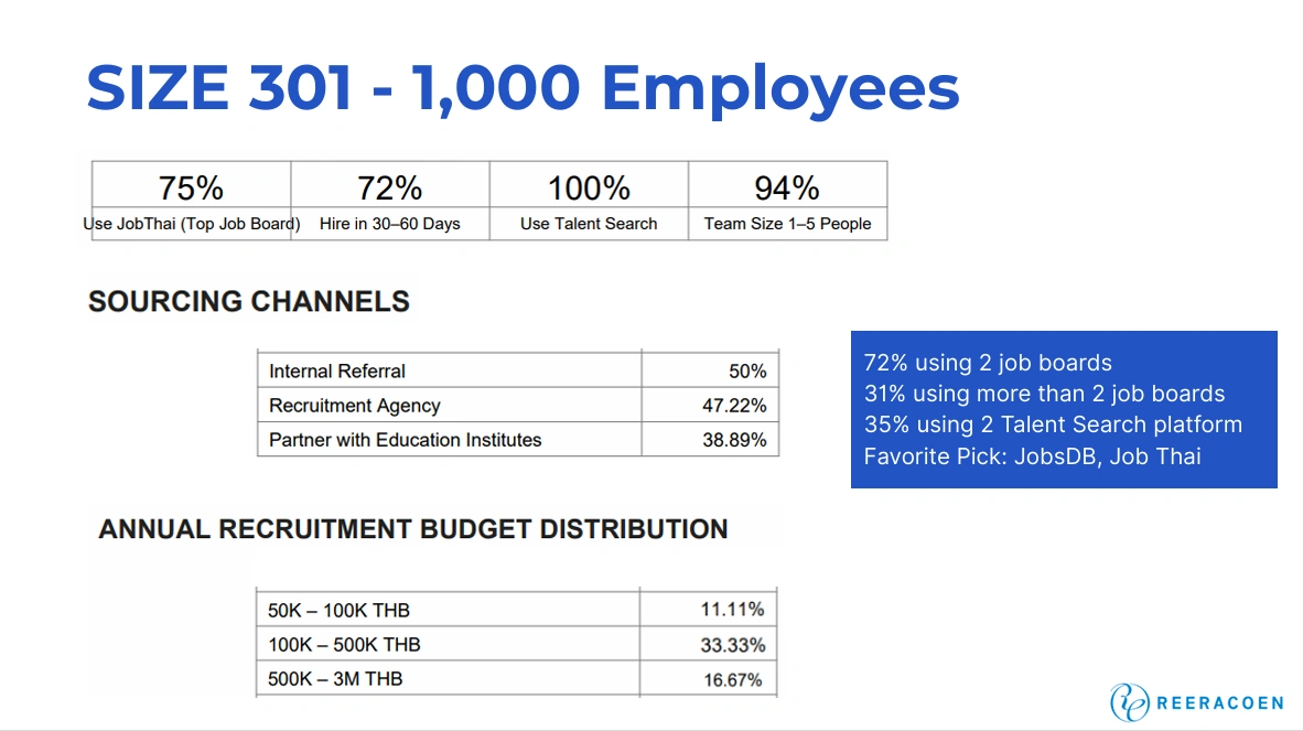 hrex-webinar-source-candidate-strategy-reeracoen