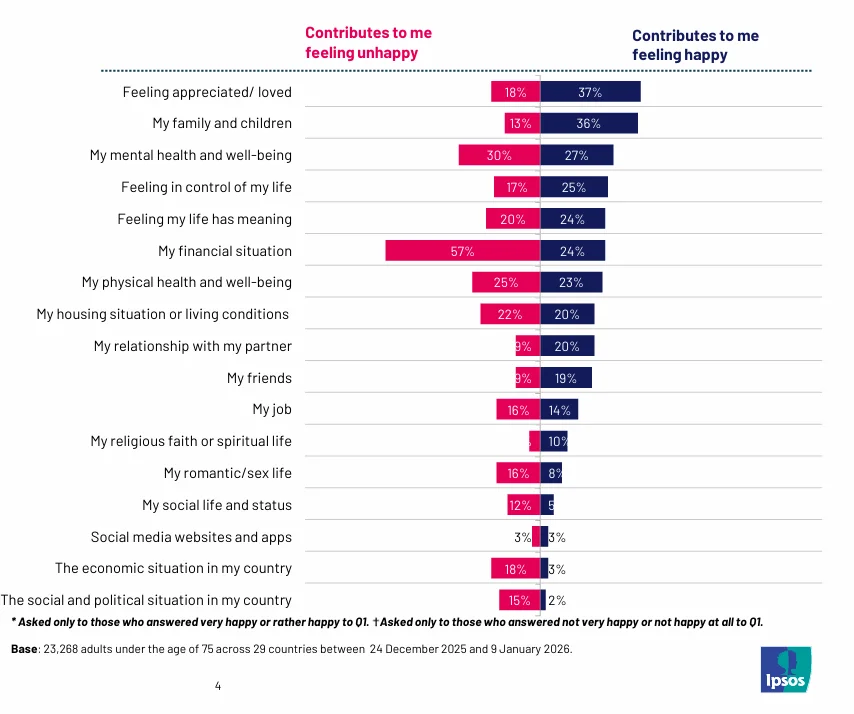 คนไม่ได้ต้องการแค่เงิน แต่ต้องการความรู้สึกว่าตัวเองมีความหมาย 2 employee-recognition-meaningful-work 1