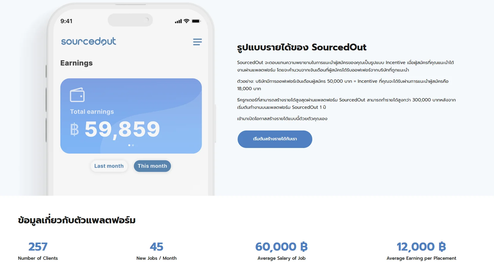 มีทักษะการสรรหา อย่าปล่อยให้ความสามารถหยุดอยู่แค่งานประจำ 4 freelance-recruiter-sourcedout3