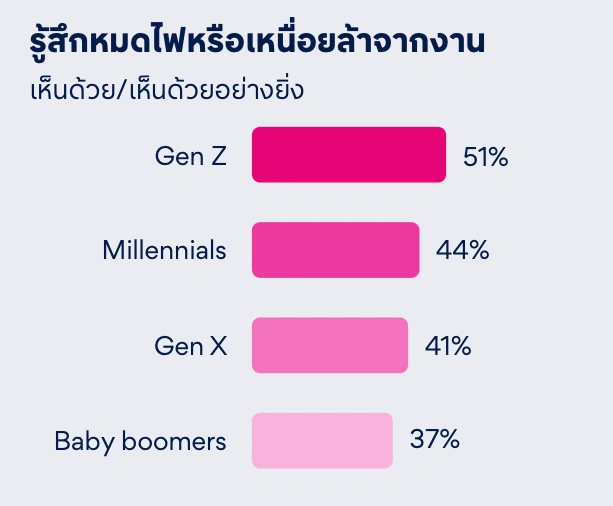 Workplace Happiness Report Jobsdb HREX