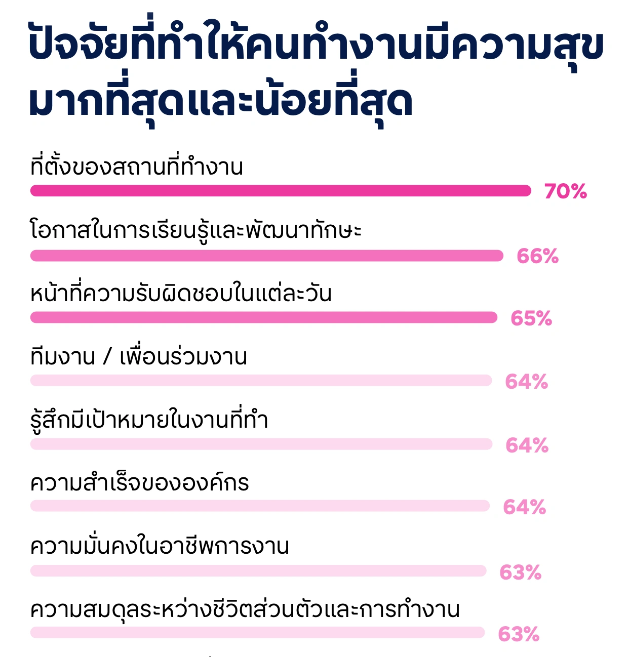 Workplace Happiness Report Jobsdb HREX