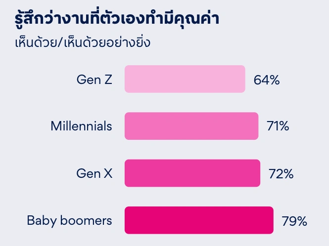 Workplace Happiness Report Jobsdb HREX