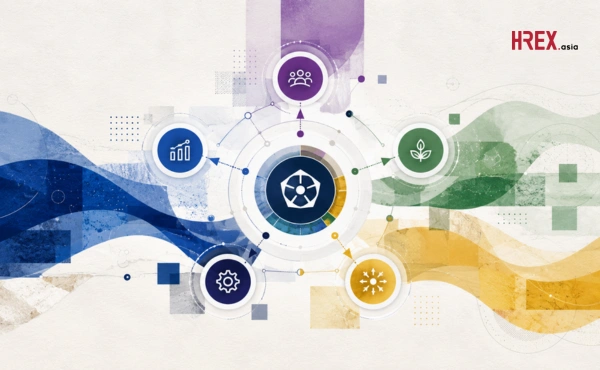 HR Transformation Dave Ulrich 5 Dimensions