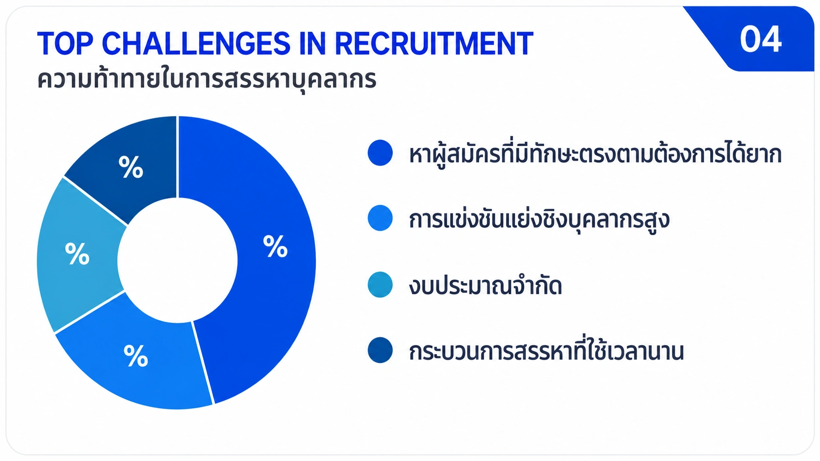 สรุปผลสำรวจ Hiring Health Check-Up 2026 บอก Insight อะไรกับ HR ไทย ? 3 Hiring Health Check-Up 2026 Reeracoen