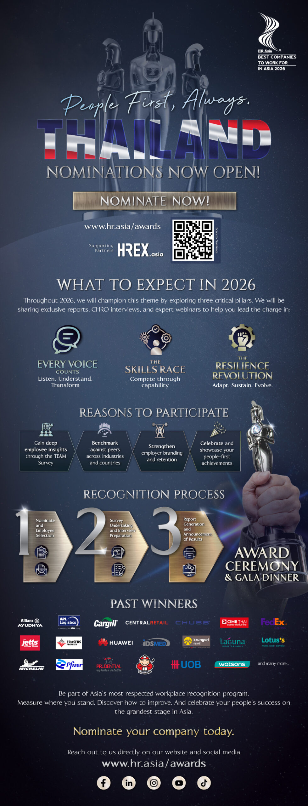 HR Asia Best Companies to Work for in Asia 2026