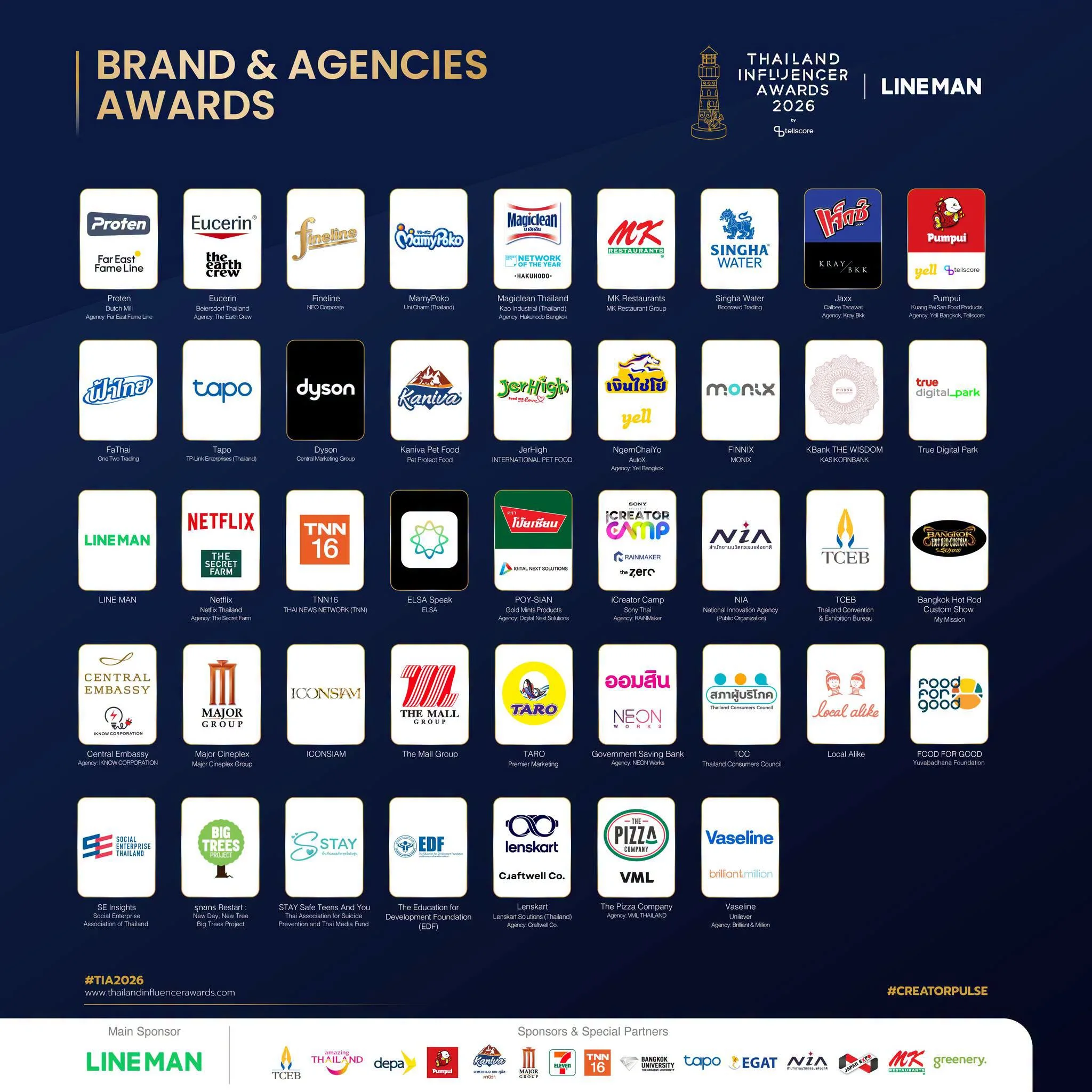Tellscore ผนึก LINE MAN จัดงาน Thailand Influencer Awards 2026 ชูบทบาทครีเอเตอร์ในฐานะ Business Infrastructure เชื่อม Content กับ On-Demand Commerce พลิกยอดวิวสู่ยอดขาย 6 Tellscore x LINE MAN - Thailand Influencer Awards 2026