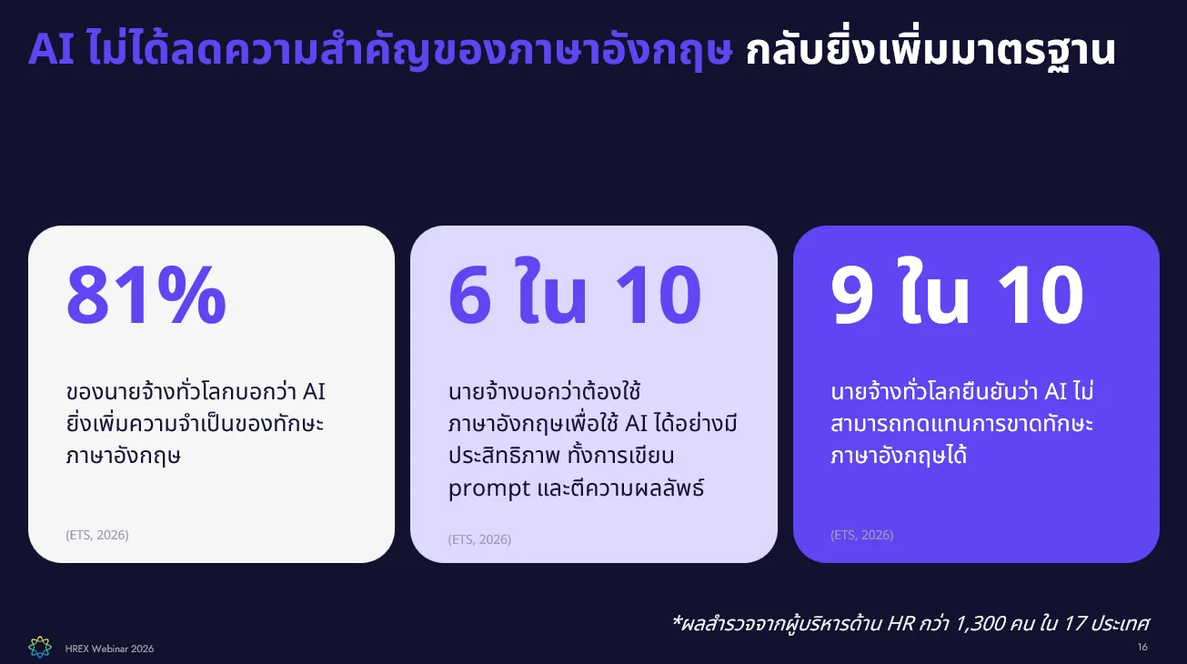 สรุปทุกเรื่องที่ HR ต้องรู้จาก HREX Webinar | From Training to Performance 4 HREX Webinar | From Training to Performance