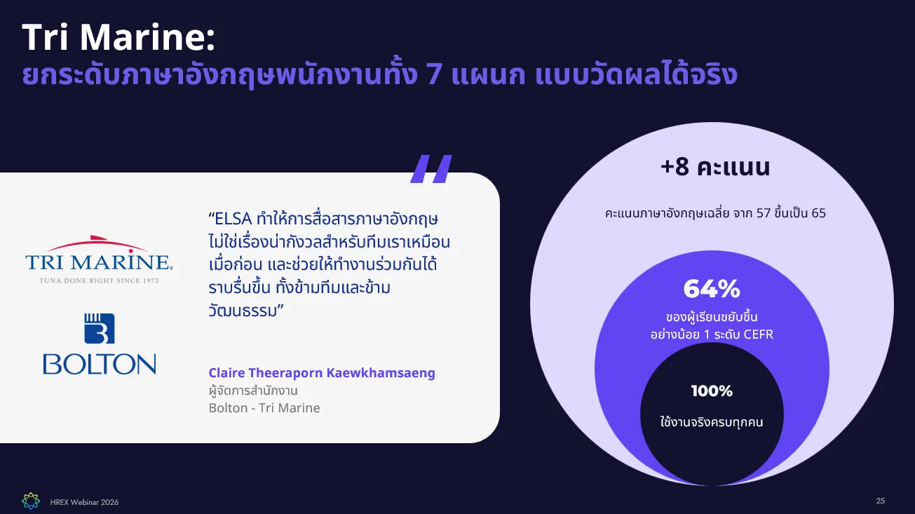 สรุปทุกเรื่องที่ HR ต้องรู้จาก HREX Webinar | From Training to Performance 5 HREX Webinar | From Training to Performance