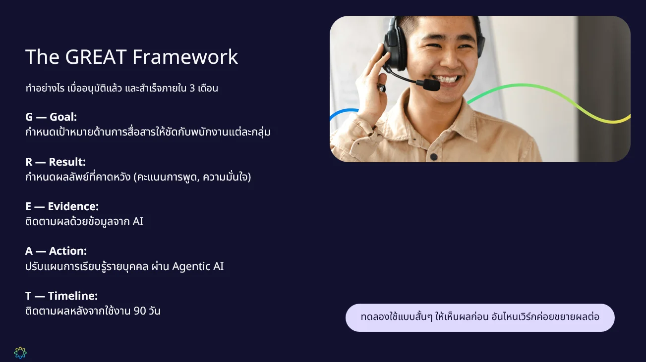 สรุปทุกเรื่องที่ HR ต้องรู้จาก HREX Webinar | From Training to Performance 6 HREX Webinar | From Training to Performance